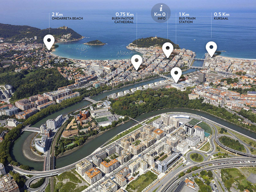 San Sebastián km. 0 y distancias